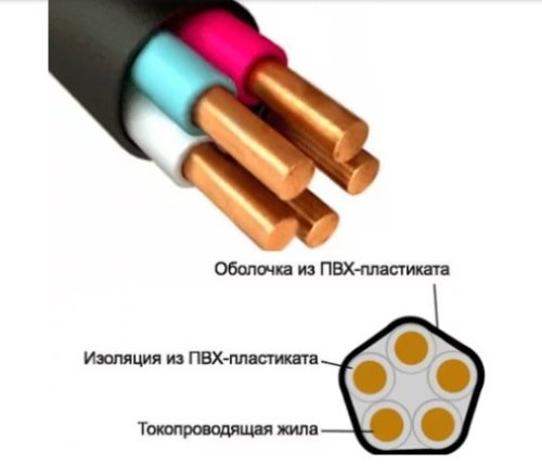 ВВГнг 5х2,5 кабель